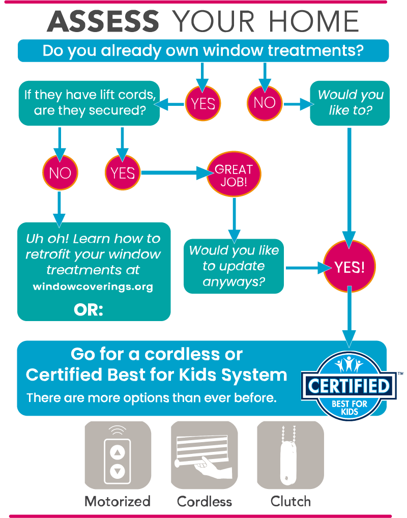 childsafety_assessyourhome